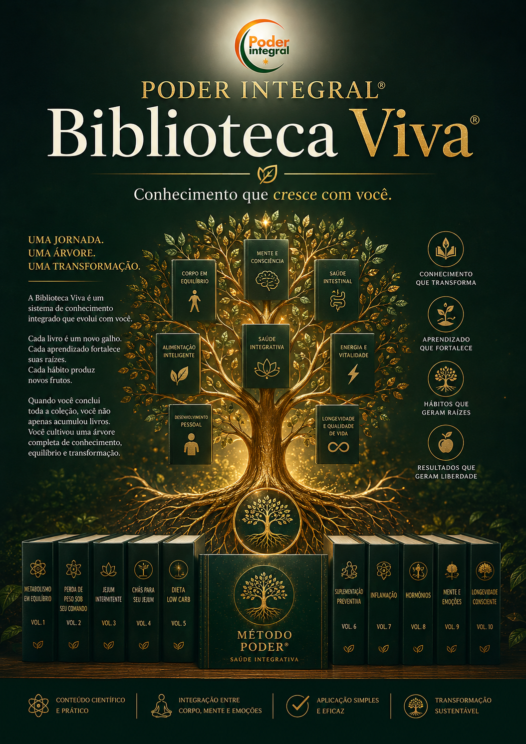 Biblioteca Viva Poder Integral — Apresentação do ecossistema